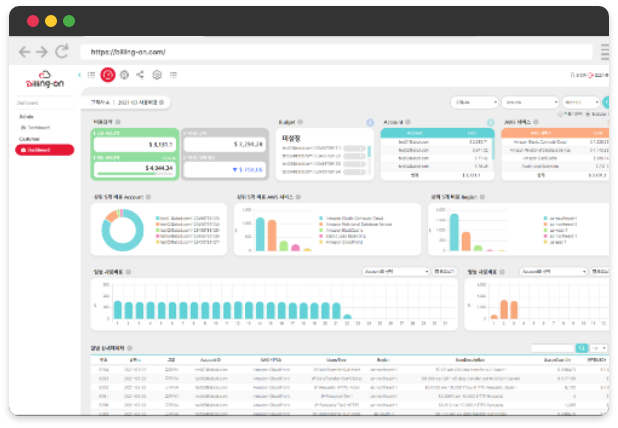 이테크 클라우드_클라우드 비용 관리 솔루션_빌링온(billing-on)