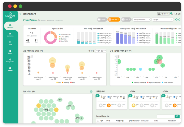이테크 클라우드_하이브리드 클라우드 모니터링 솔루션_왓칭온(watching-on)